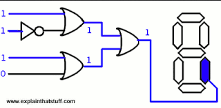 Logic gates