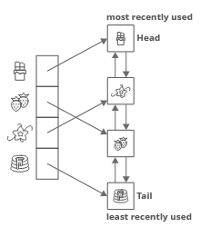 LRU cache