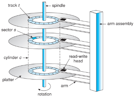 Magnetic disk