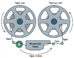 Magnetic tape