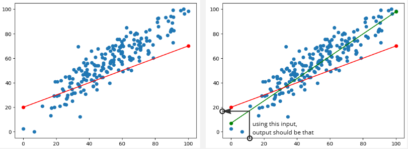 Better approximation comparison