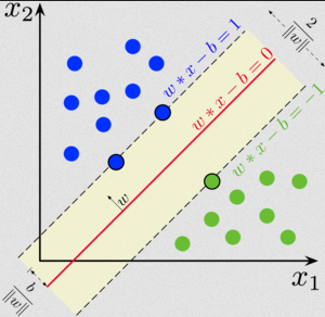 Margin example 2