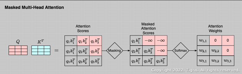 Masked multi-head attention