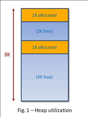 Memory allocation