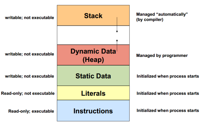 All five memory regions