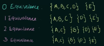 Minimization example 1 part 2, equivalence set