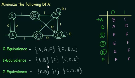 Minimization example 2 part 1