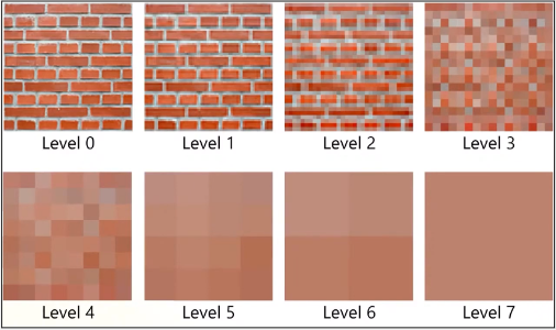 Mipmapping comparison with level 0 being the highest resolution and level 7 being the lowest resolution making it looks blurry