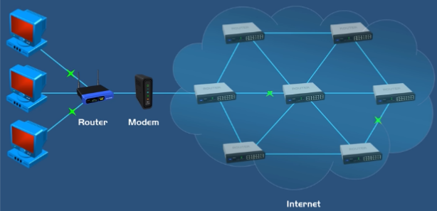 Modem and router difference