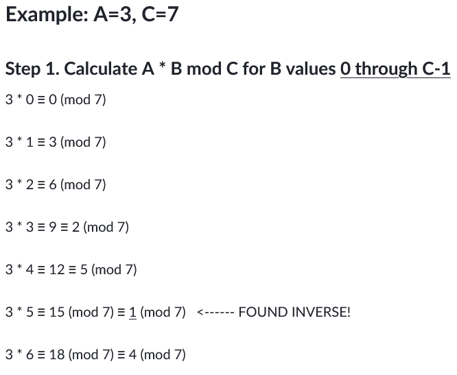 Brute force way to find modular inverse