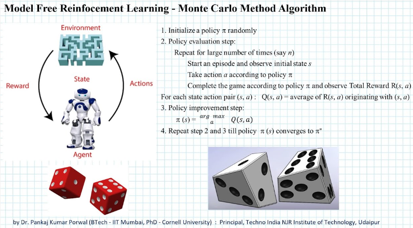 Monte Carlo method algorithm