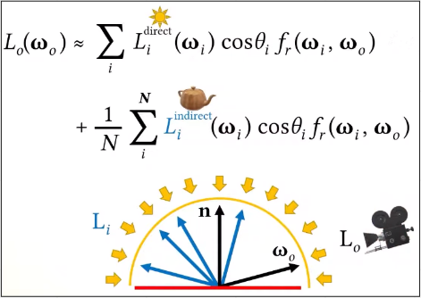 Equation of monte carlo sampling taking only few outgoing light source