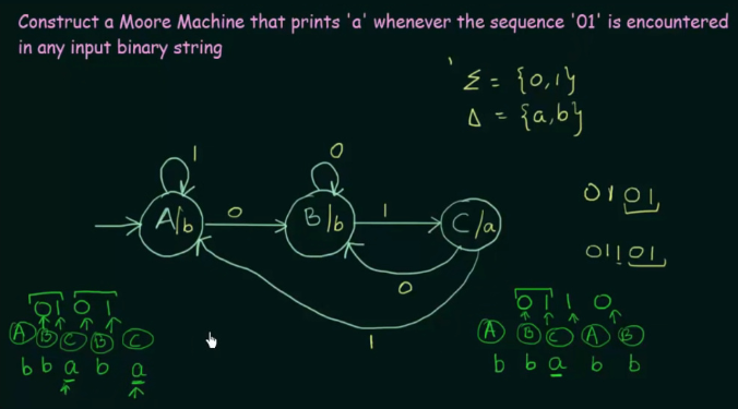 Moore machine example