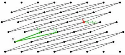 More complex basis vector