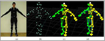 A human wearing a motion capture sensor and is captured to computer