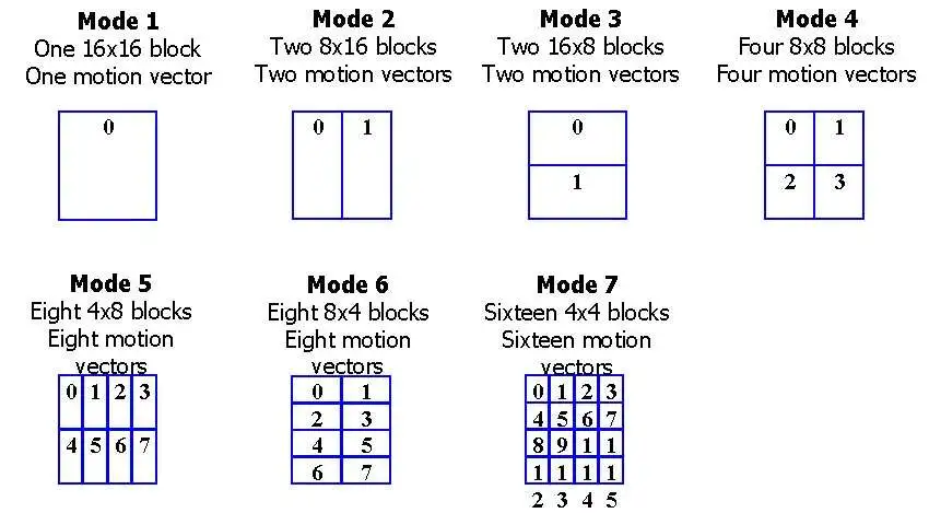 MP4 block