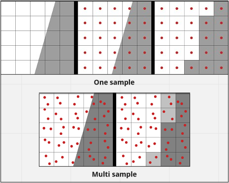 Comparing single sample and multi sample taking more than one sample on each pixel