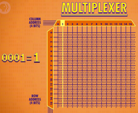 Multiplexer