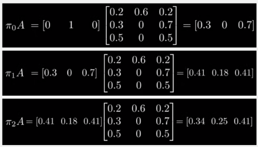 Multiplication result of pi vector