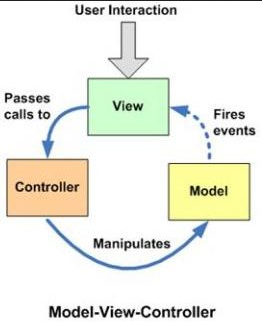 MVC