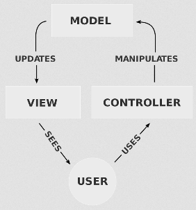 MVC