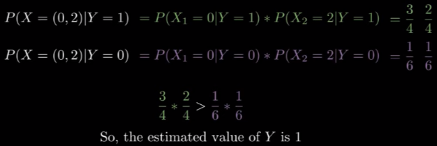 Naive bayes prediction