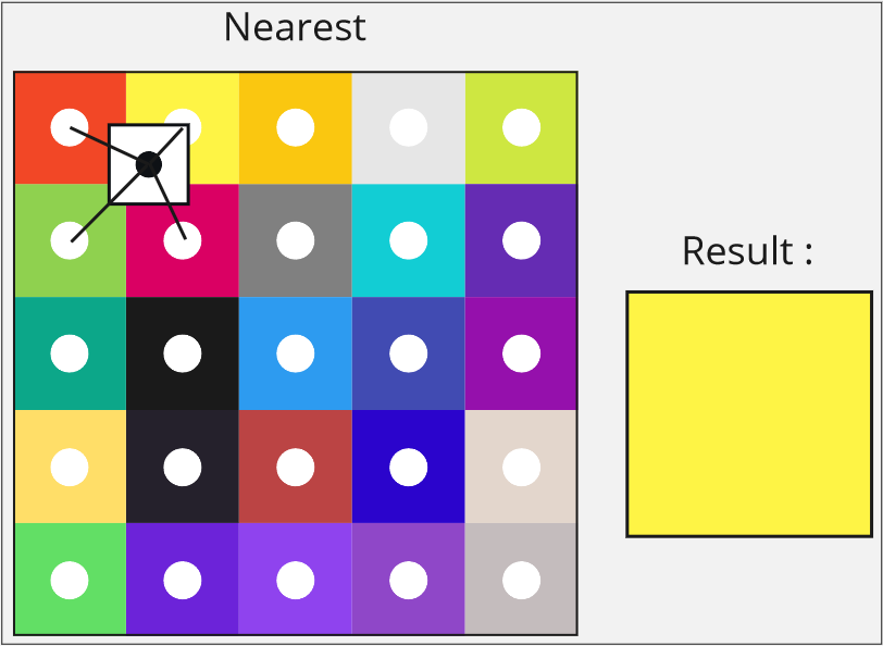 Picking the nearest color between red, yellow, green, magenta with the yellow being closest