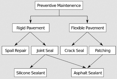 Network model