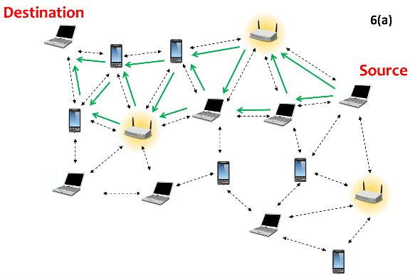 A network with many computers connected to router