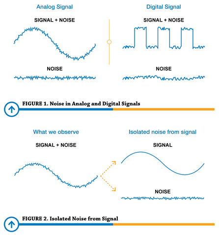 Noise introduce weird pattern to the original signal