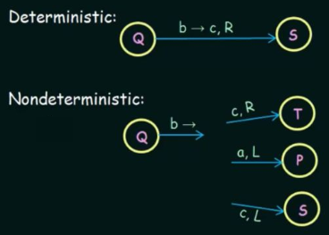 Nondeterminism