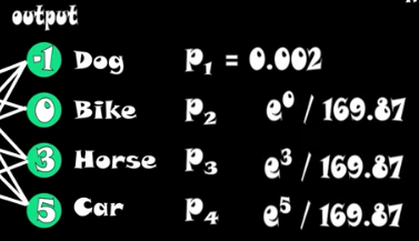 Numerator of each output