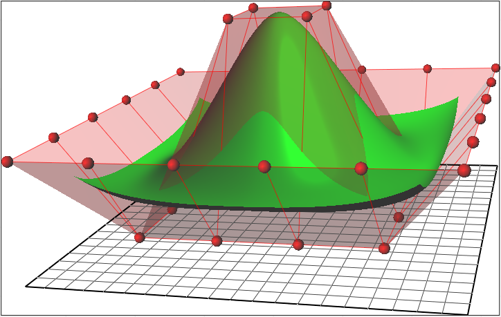 Example of NURBS forming a hill like curve