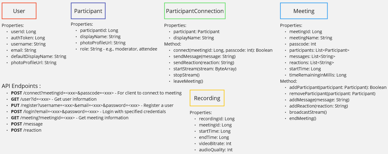 Object and API design