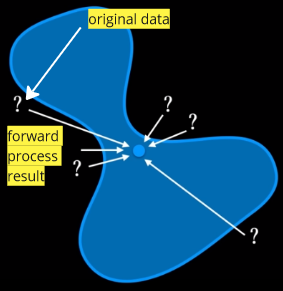 The objective of diffusion model