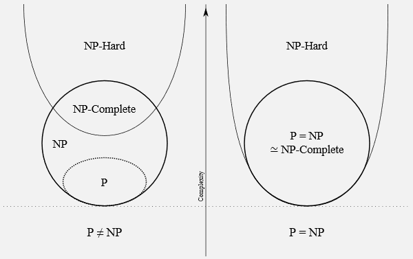 P vs NP