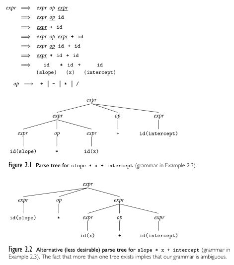 Parse tree and derivation