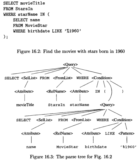 Parse tree