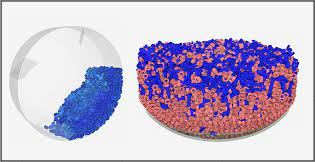 Particle inside a sphere