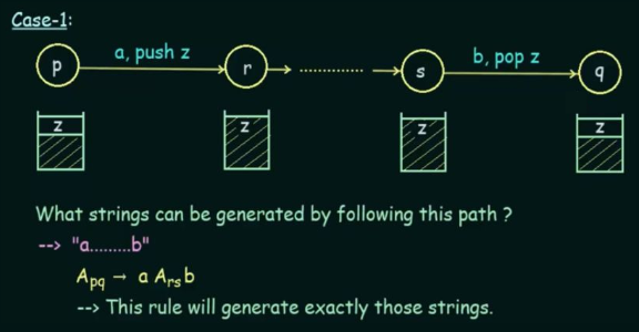 PDA to CFG case 1