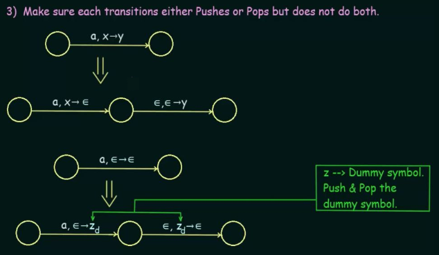 PDA to CFG step 3