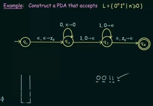 PDA example