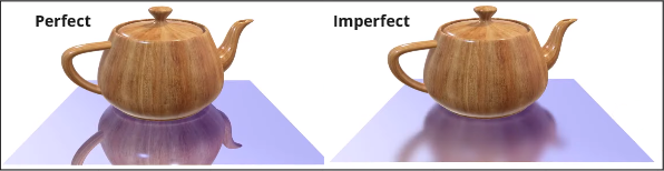 Comparison between perfectly reflected object and imperfect