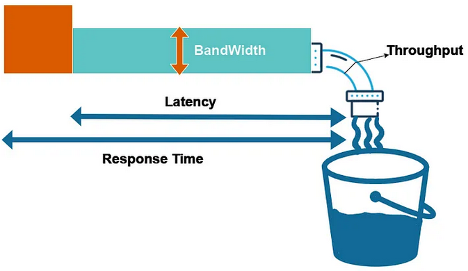 Performance diagram with analogy