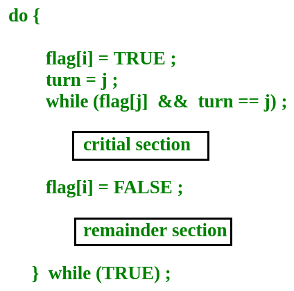 Peterson&#39;s solution code