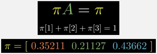 Pi vector result