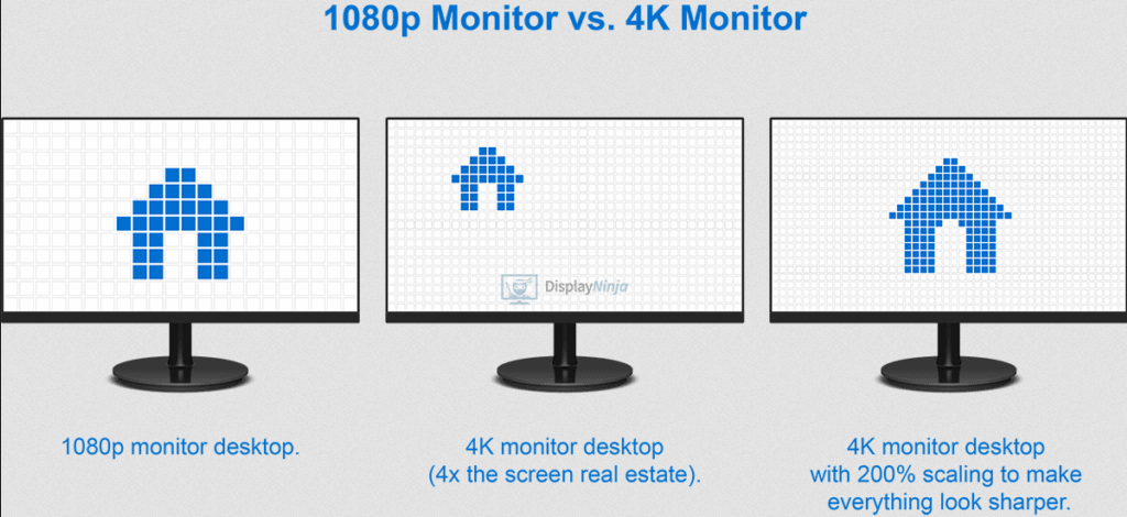 Comparison between 1080p and 4K monitor PPI