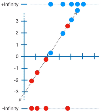 Plotting data and drawing a line