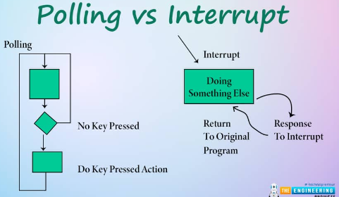 Polling vs interrupt