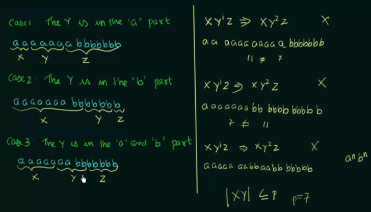 Pumping lemma example part 2